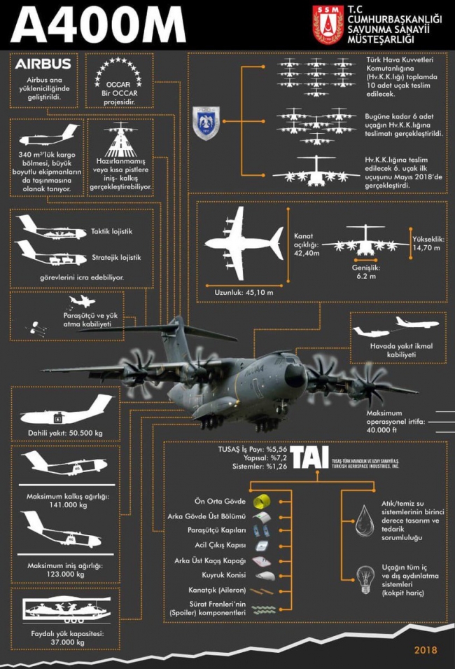A-400M kargo uçağın özelliklerini içeren info grafik.